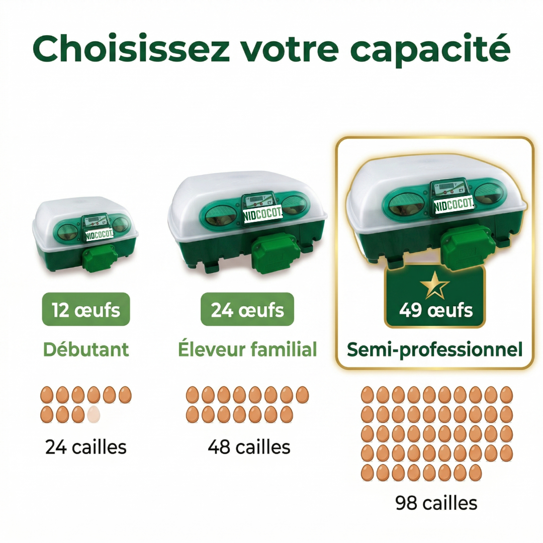 Couveuse Digitale Automatique 49 Œufs — Panier Universel & Éclairage LED Intérieur